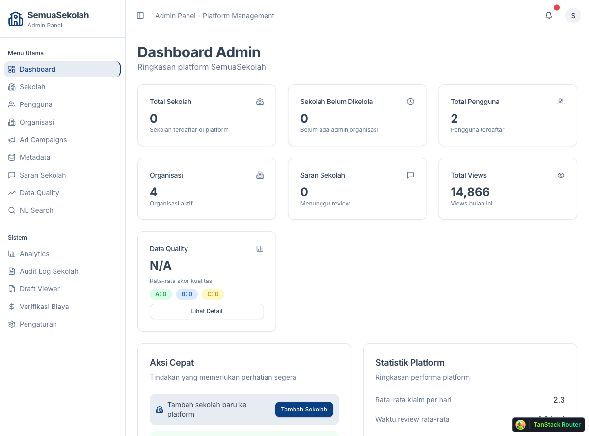 Super Admin dashboard