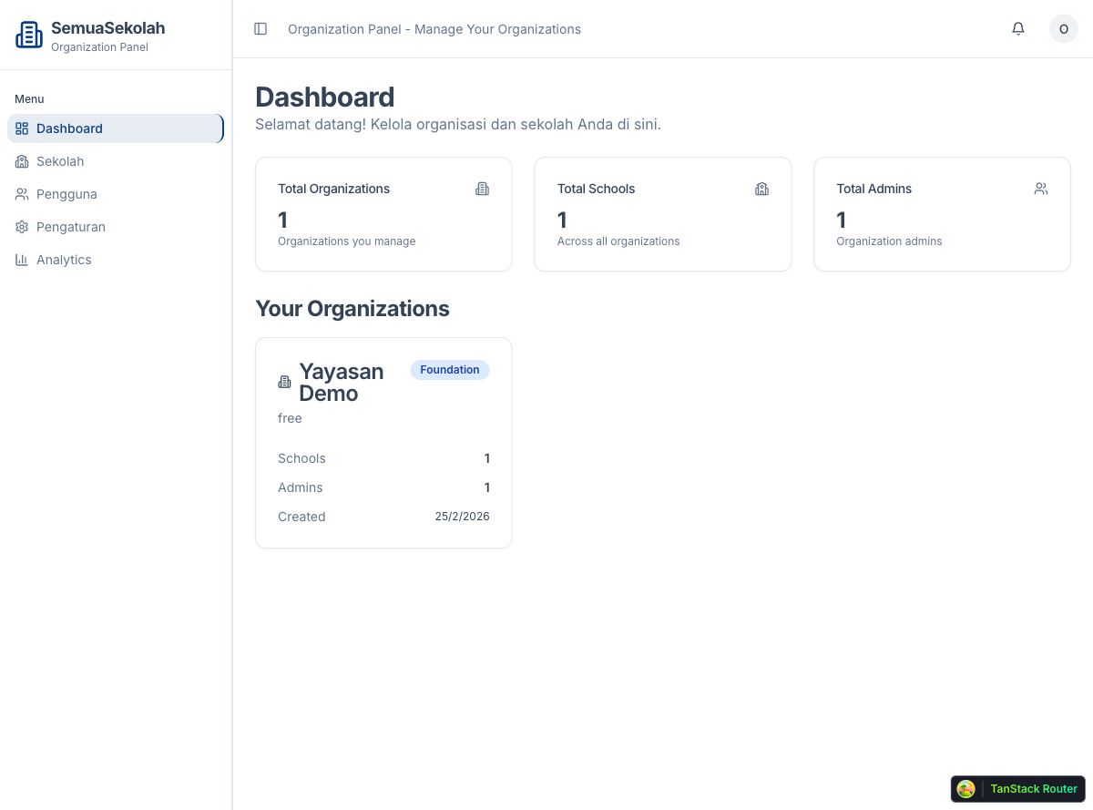 Organization admin dashboard