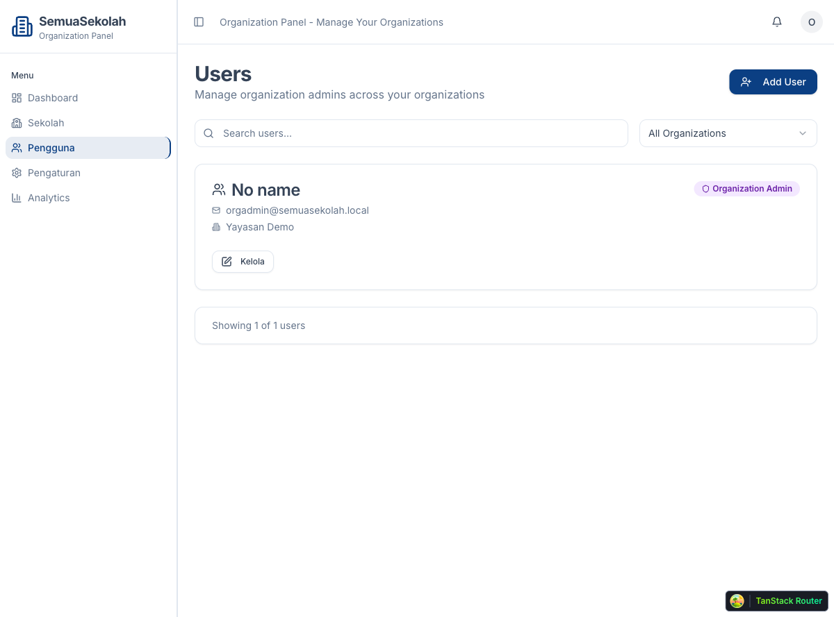 Users page showing current organization admins