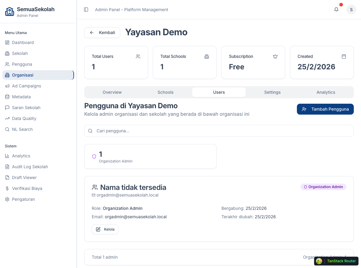 Users tab of an organization
